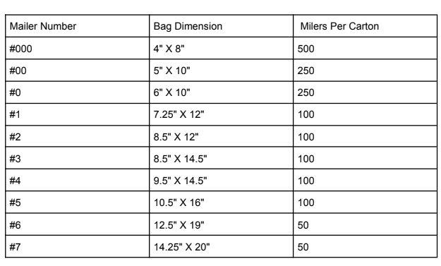 Excel-Aire Kraft Mailers